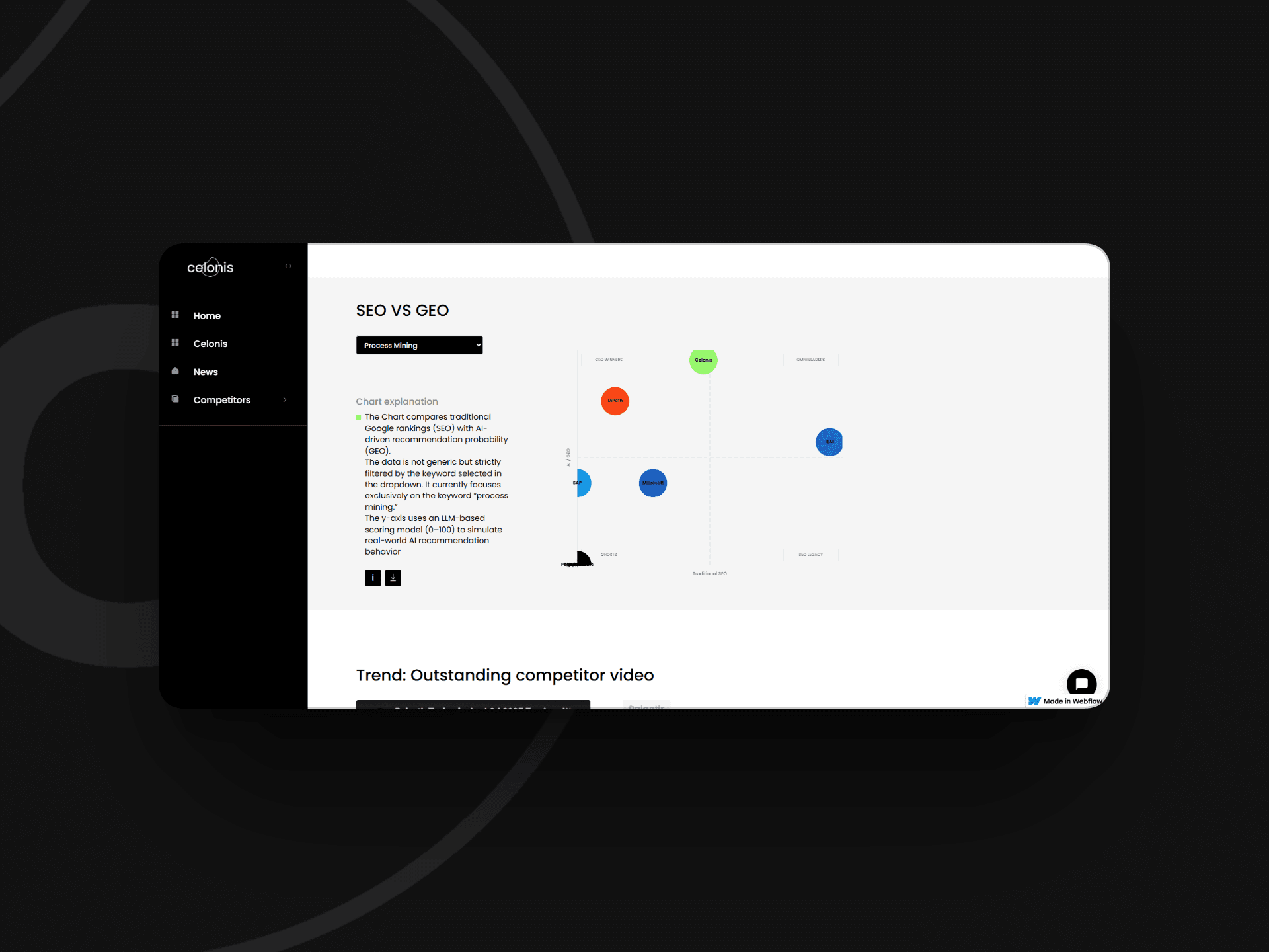 Competitive Intelligence Dashboard — 4
